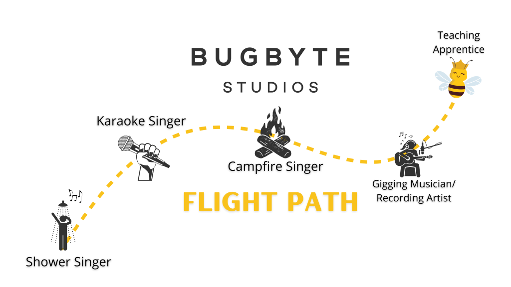 BugByte Flight Path